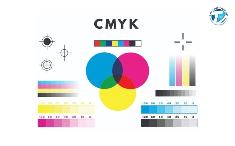 Bảng màu CMYK là gì?